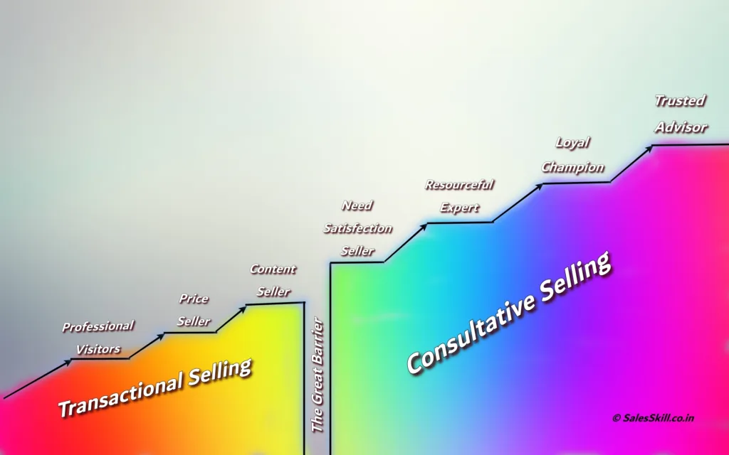 Great barrier of consultative n transactional